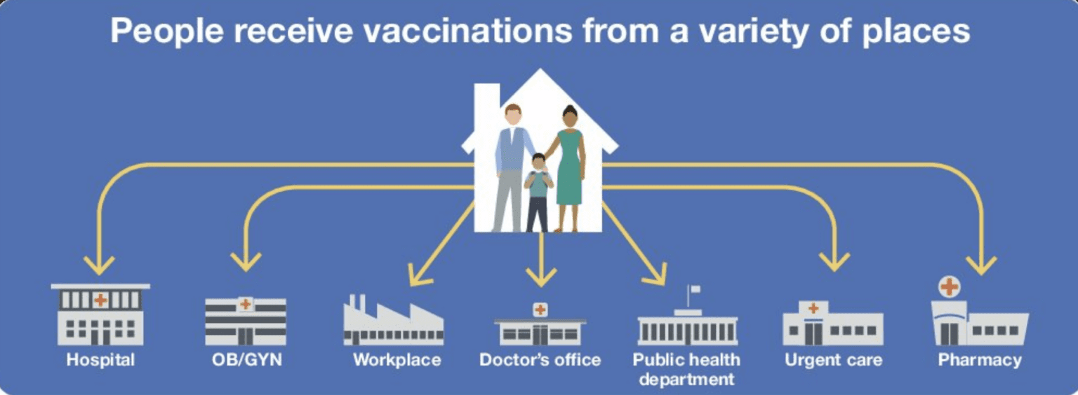 CDC Infographic Shows Importance of Immunization Information Systems
