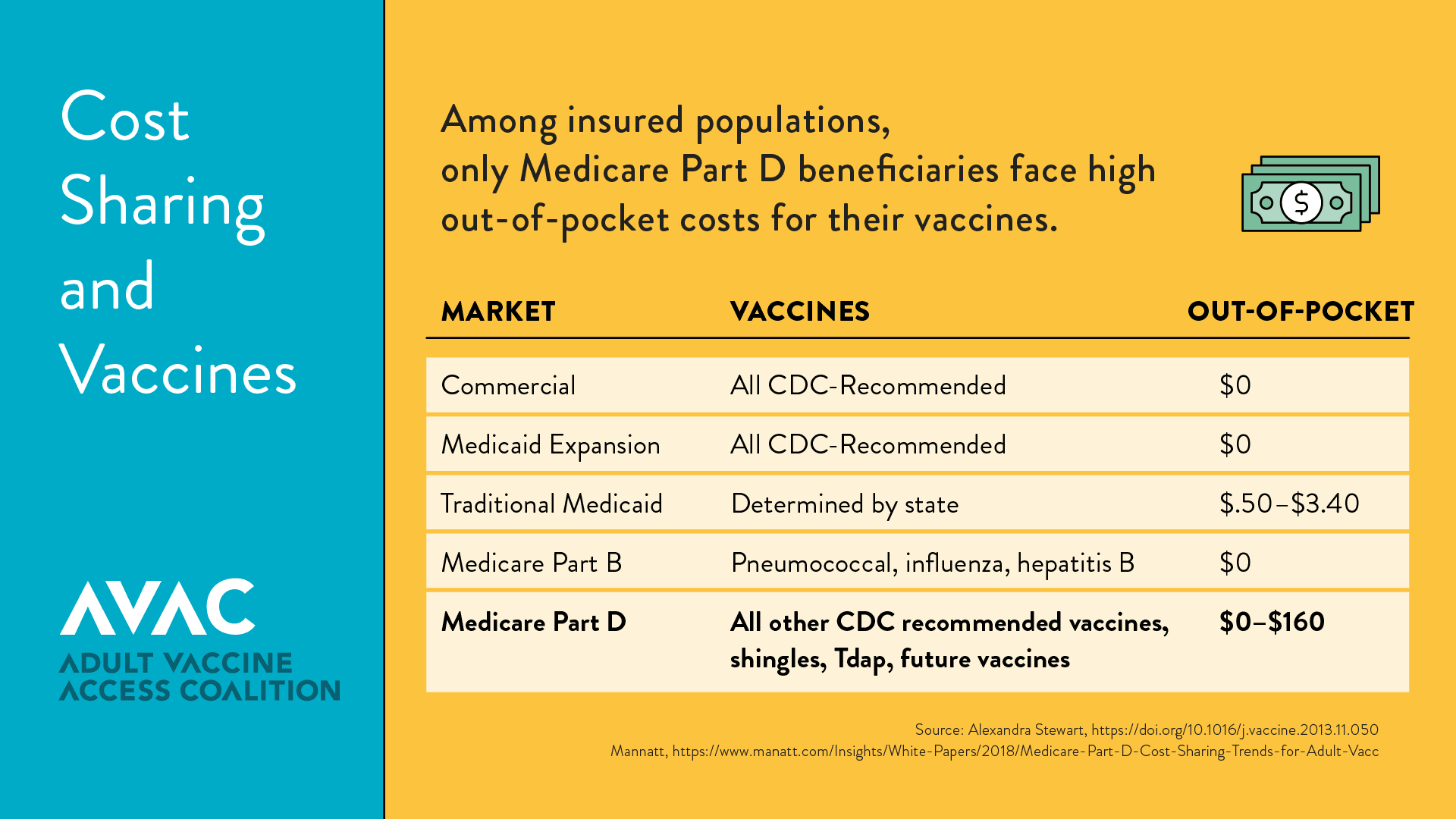 Protecting Seniors Through Immunization Act Adult Vaccine Access Coalition